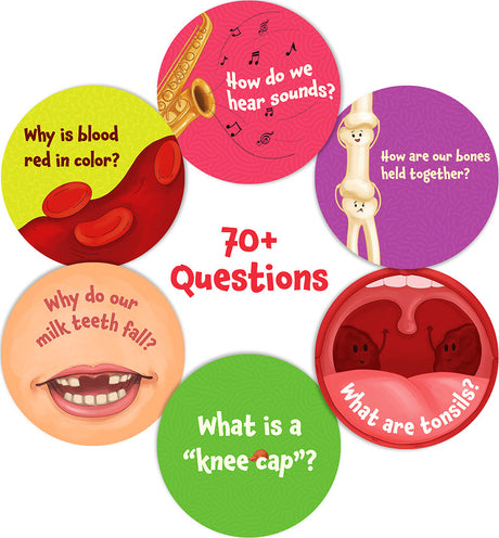 Science Snippets - Human Body